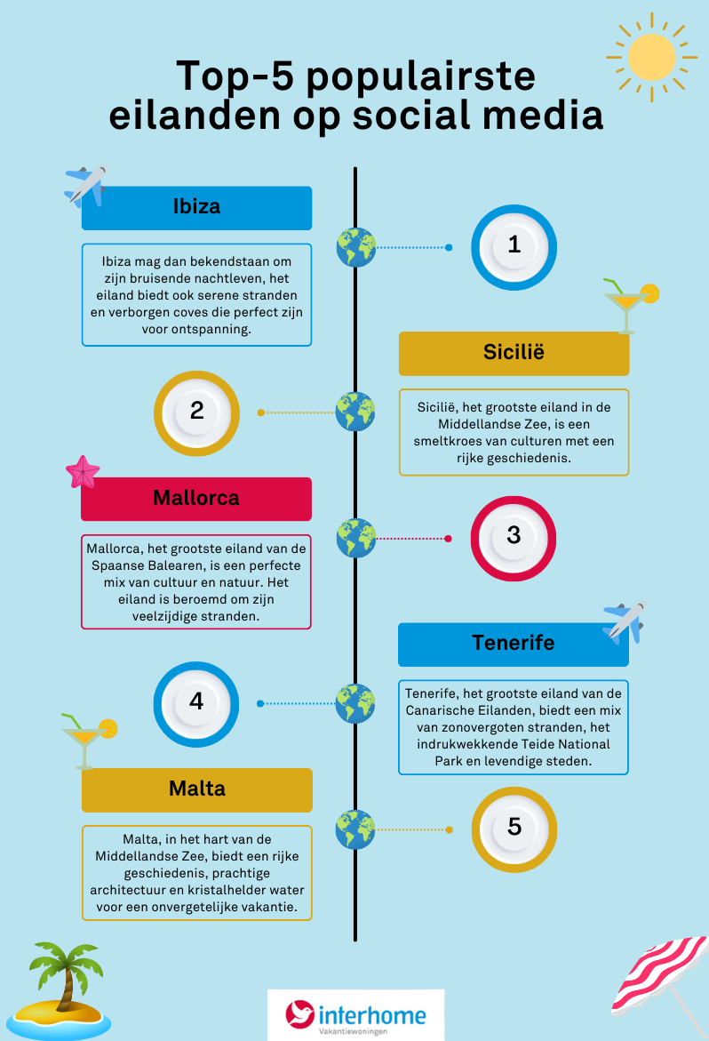 Top 5 populairste eilanden social media